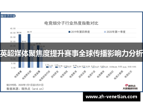 英超媒体聚焦度提升赛事全球传播影响力分析
